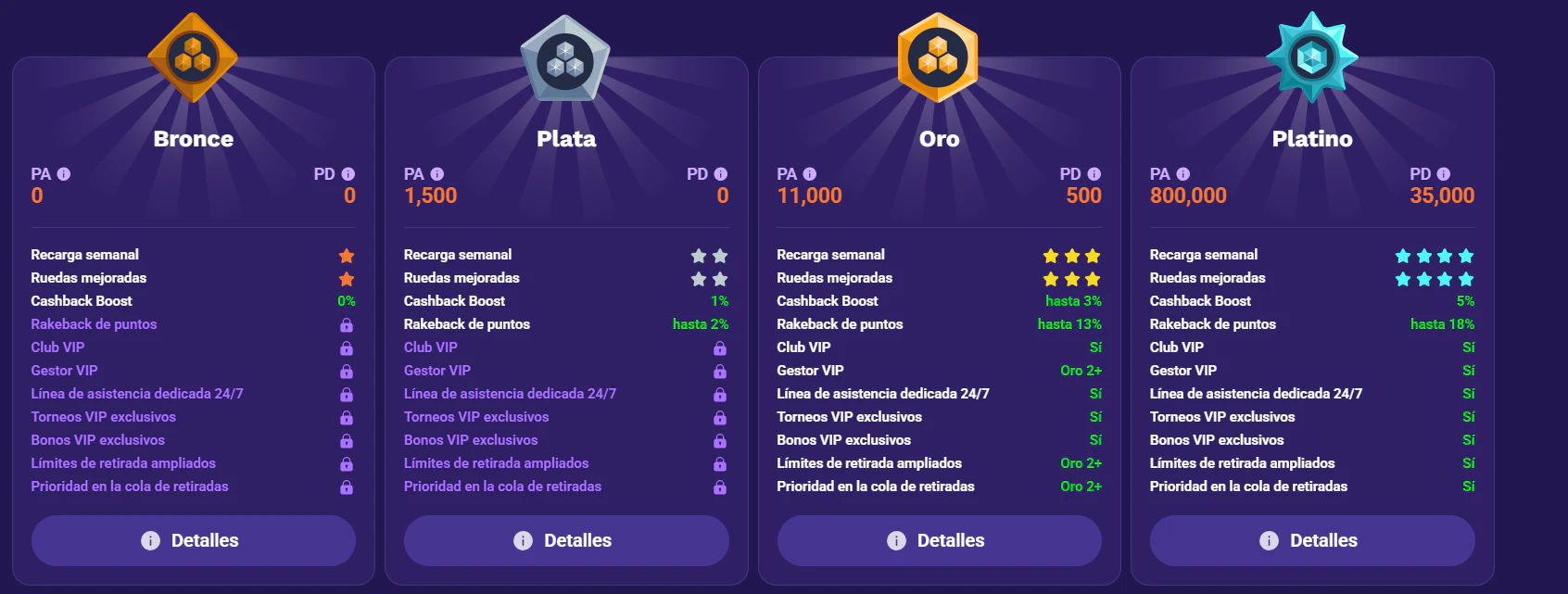 Programa VIP de LiraSpin Casino